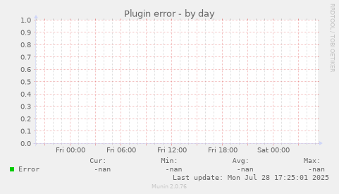 Plugin error