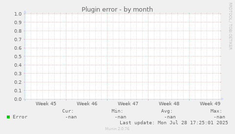 Plugin error