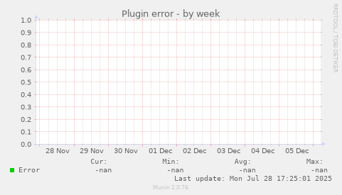Plugin error