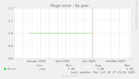 Plugin error