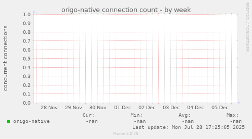 origo-native connection count