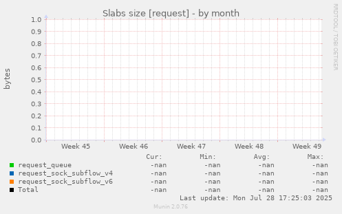 Slabs size [request]