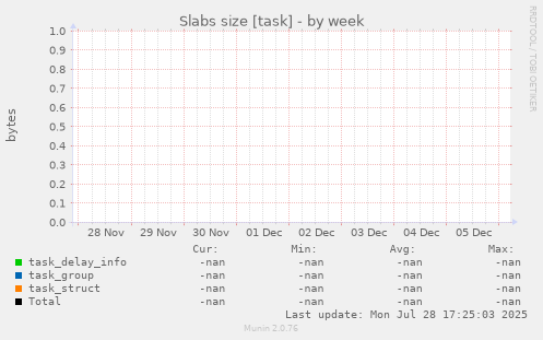 Slabs size [task]