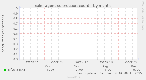exlm-agent connection count