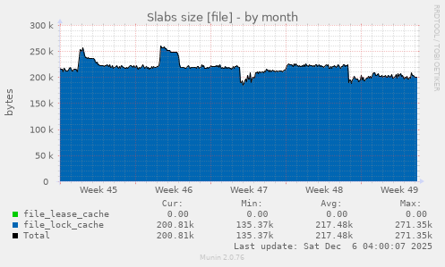 Slabs size [file]