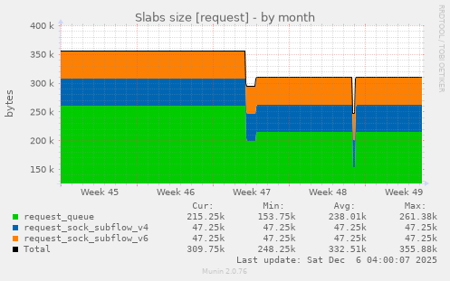 Slabs size [request]