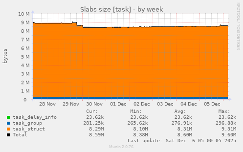 Slabs size [task]